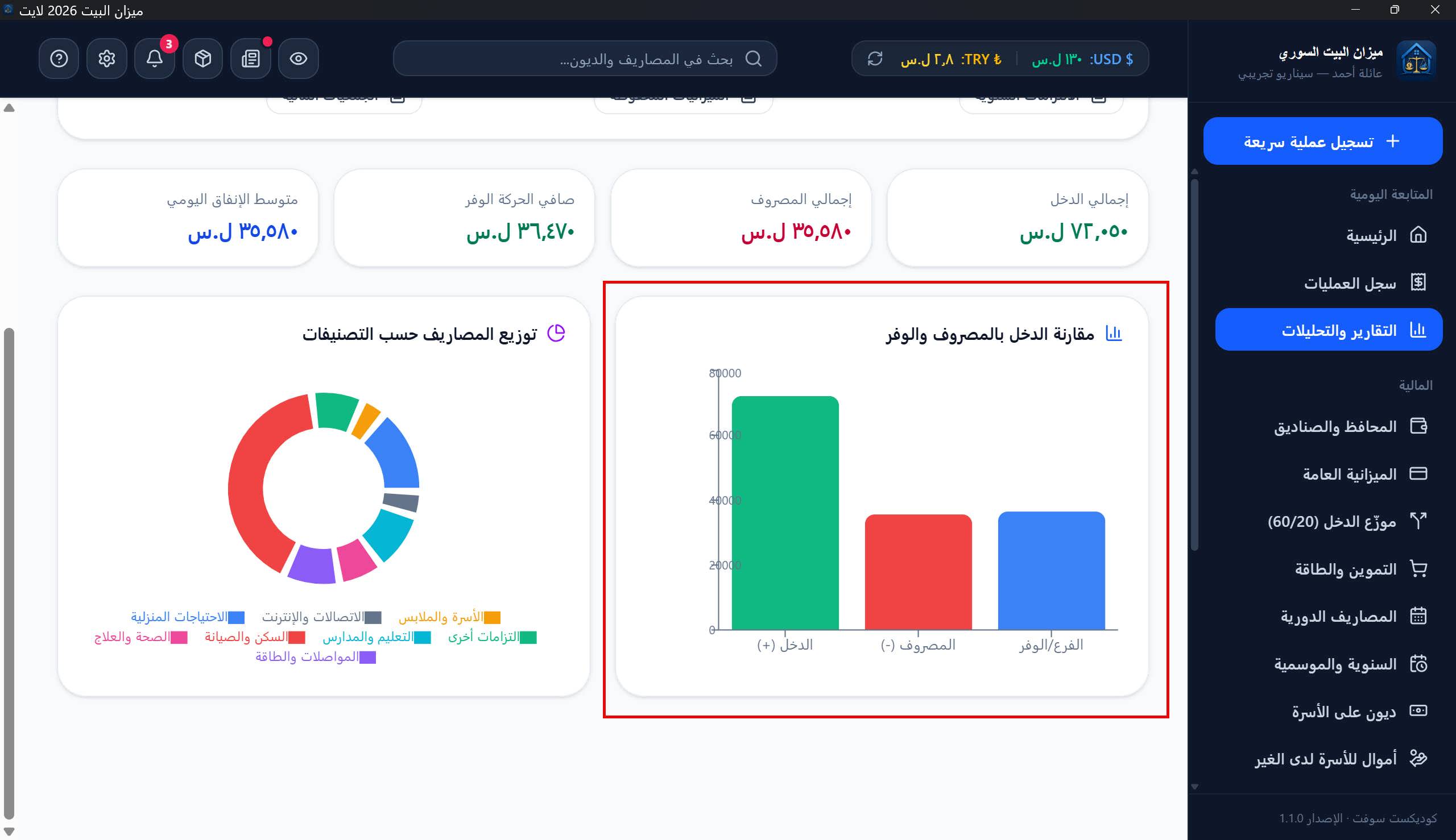 الرسوم